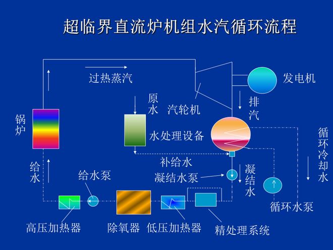 解析直流锅炉水质监测要点：以标准为依据以安全为目标